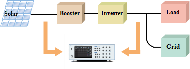 PV inverter power measurement