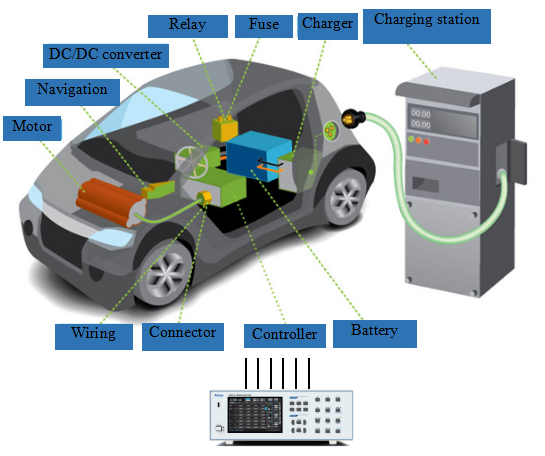 Electric vehicle electrical performance measurement